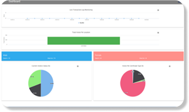 Visitor Management System