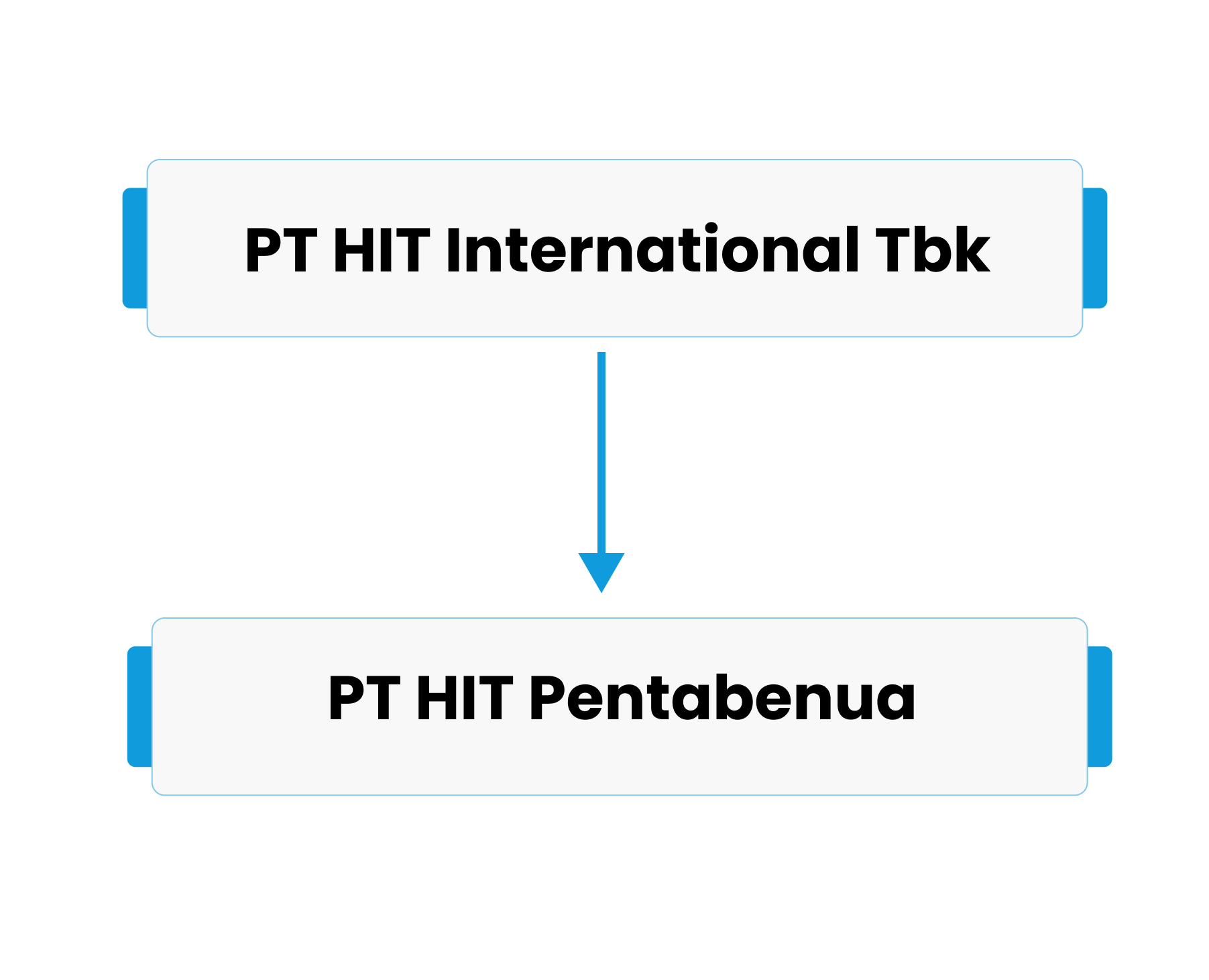 struktur-grup-perusahaan